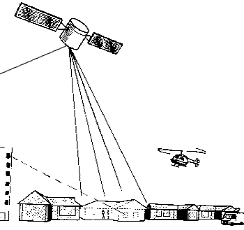satellite surveillance