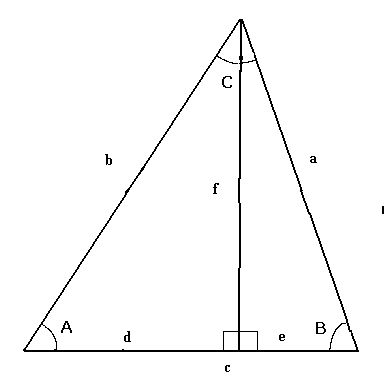 Sine and Cosine Laws Diagram