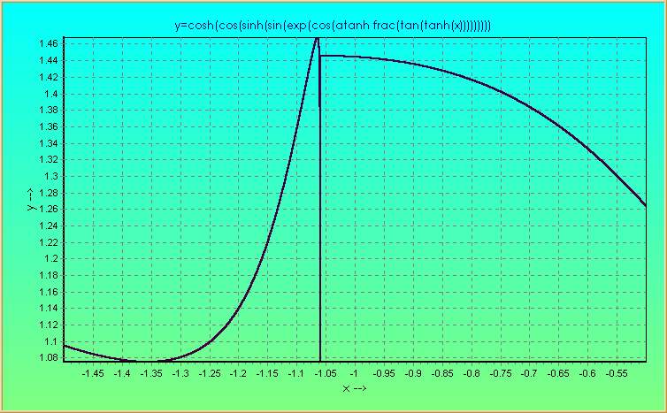 Quantum Jump Graph