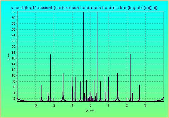 Electron Shell Mapping Graph