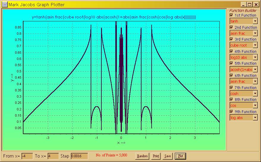 Mark Jacobs Graph Plotter